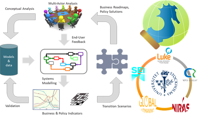 COASTAL in the EU network FARNET