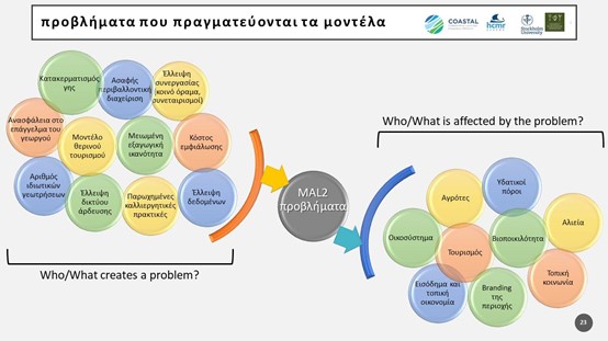 Second round of multi-actor workshop in SW Messinia (MAL2)