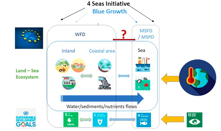 UN SDSN 4 Seas Initiative launched at the 3rd Sustainability Summit in  Athens