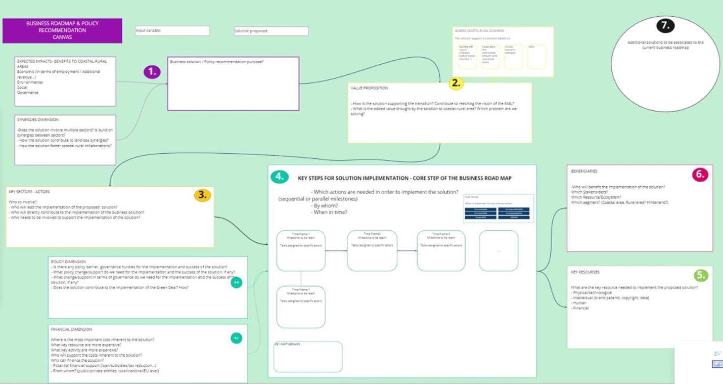 Business roadmap and policy recommendations for land-sea synergies