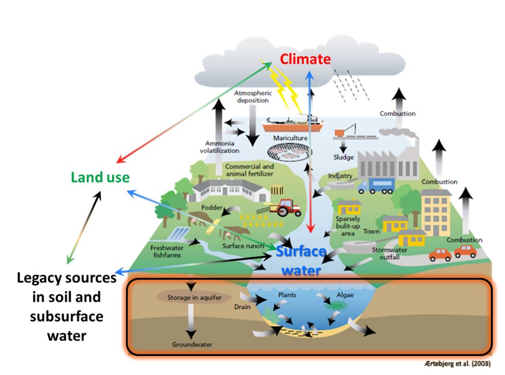 A short summary on MAL3